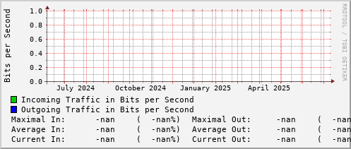 yearly-graph