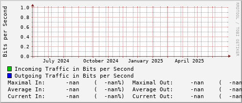 yearly-graph