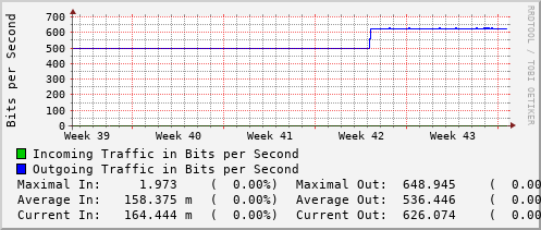 monthly-graph
