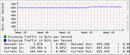 monthly-graph
