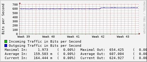 monthly-graph