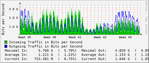 monthly-graph
