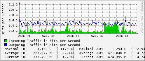monthly-graph
