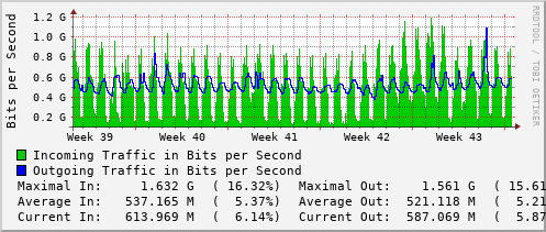 monthly-graph