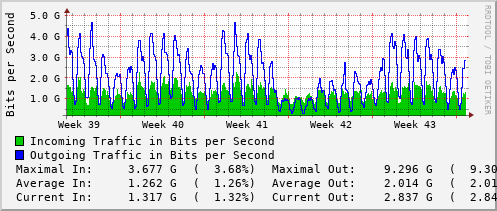 monthly-graph
