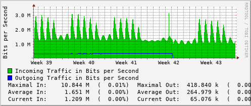 monthly-graph