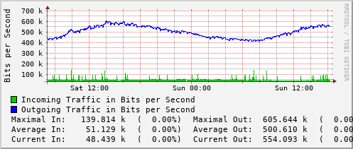 daily-graph