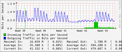 monthly-graph
