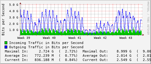 monthly-graph