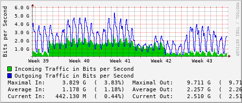 monthly-graph