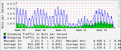 monthly-graph