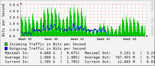 monthly-graph