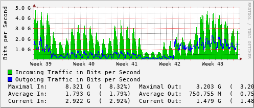 monthly-graph