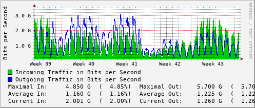 monthly-graph