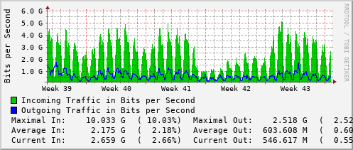 monthly-graph