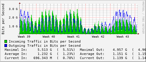 monthly-graph