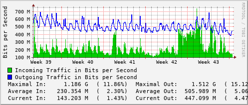 monthly-graph