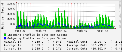 monthly-graph