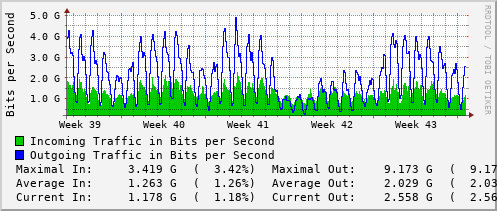 monthly-graph