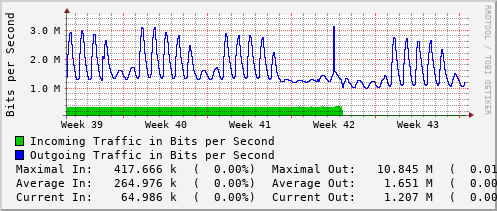 monthly-graph