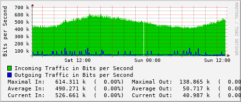 daily-graph