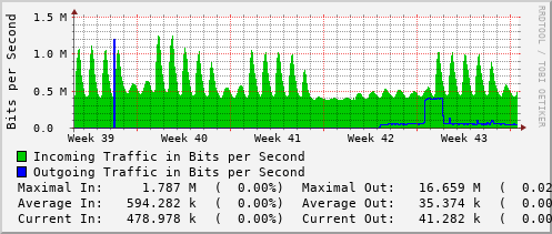 monthly-graph