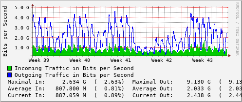 monthly-graph