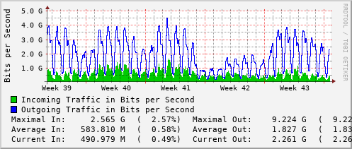 monthly-graph