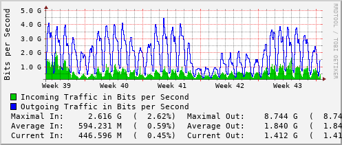 monthly-graph