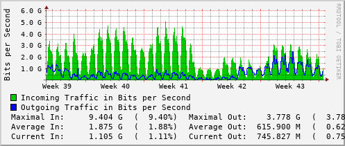 monthly-graph