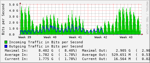 monthly-graph