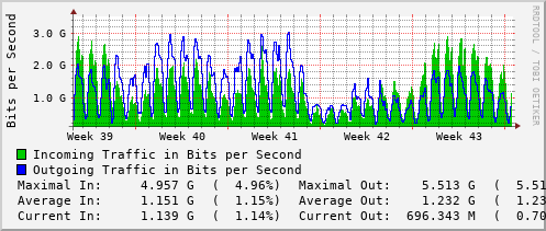 monthly-graph