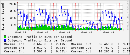 monthly-graph