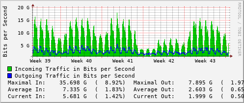 monthly-graph