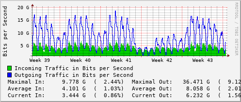 monthly-graph