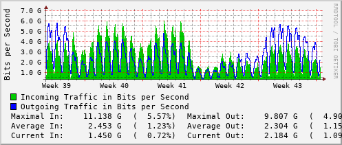 monthly-graph