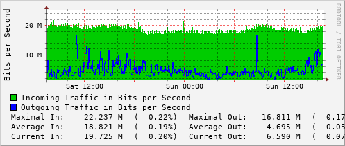 daily-graph