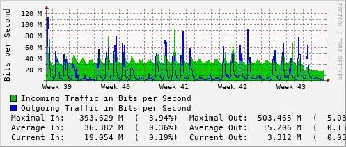 monthly-graph