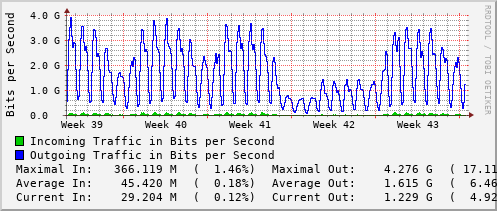 monthly-graph