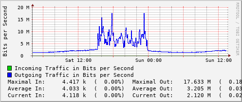 daily-graph