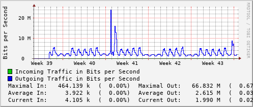 monthly-graph