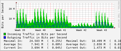 monthly-graph