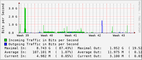 monthly-graph