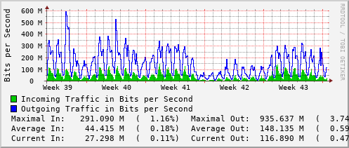 monthly-graph