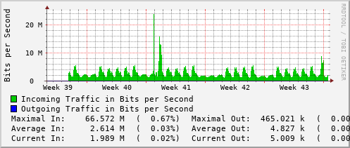 monthly-graph