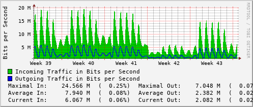 monthly-graph
