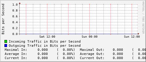 daily-graph
