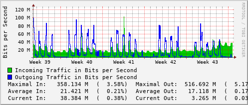 monthly-graph
