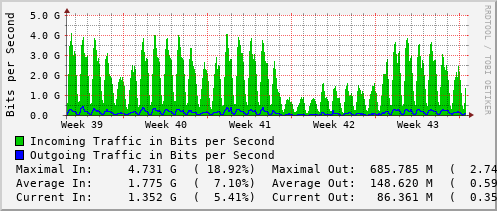 monthly-graph