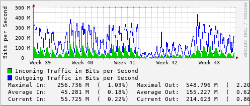 monthly-graph